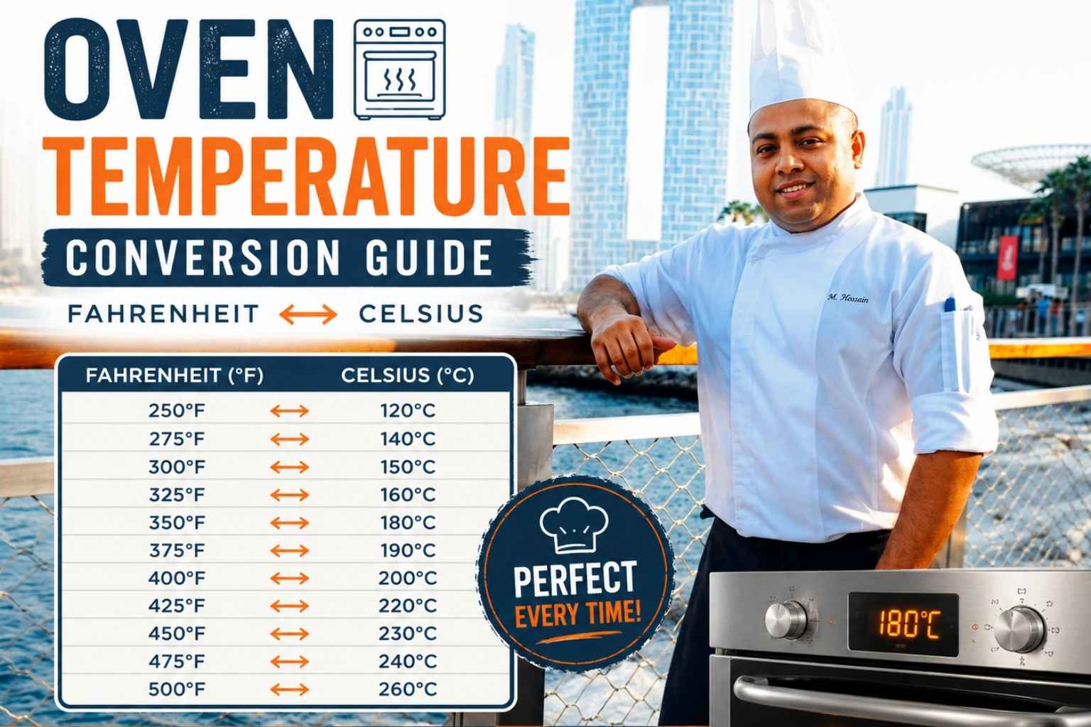 Feature image for an Oven Temperature Conversion Guide showing a professional chef in a white uniform standing on a waterfront boardwalk with a modern city skyline in the background. Large bold text reads “Oven Temperature Conversion Guide,” alongside a Fahrenheit-to-Celsius conversion chart displaying common oven temperatures. A modern oven graphic and a “Perfect Every Time!” badge highlight accurate baking and cooking temperature conversions.